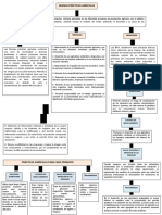 Mapa Conceptual BPA