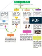 Mapa Conceptual Discapacidad en Fono