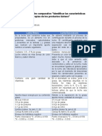 Cuadro Comparativo