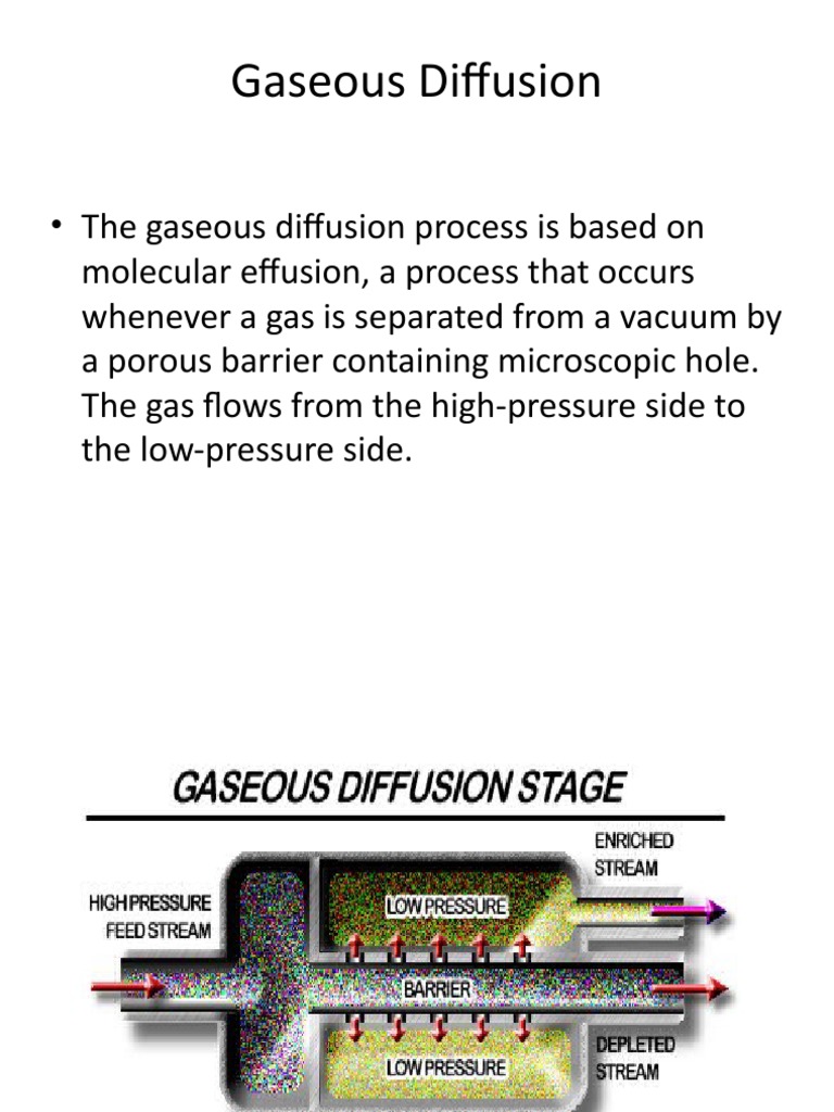 Understanding Gaseous Diffusion Process | PDF