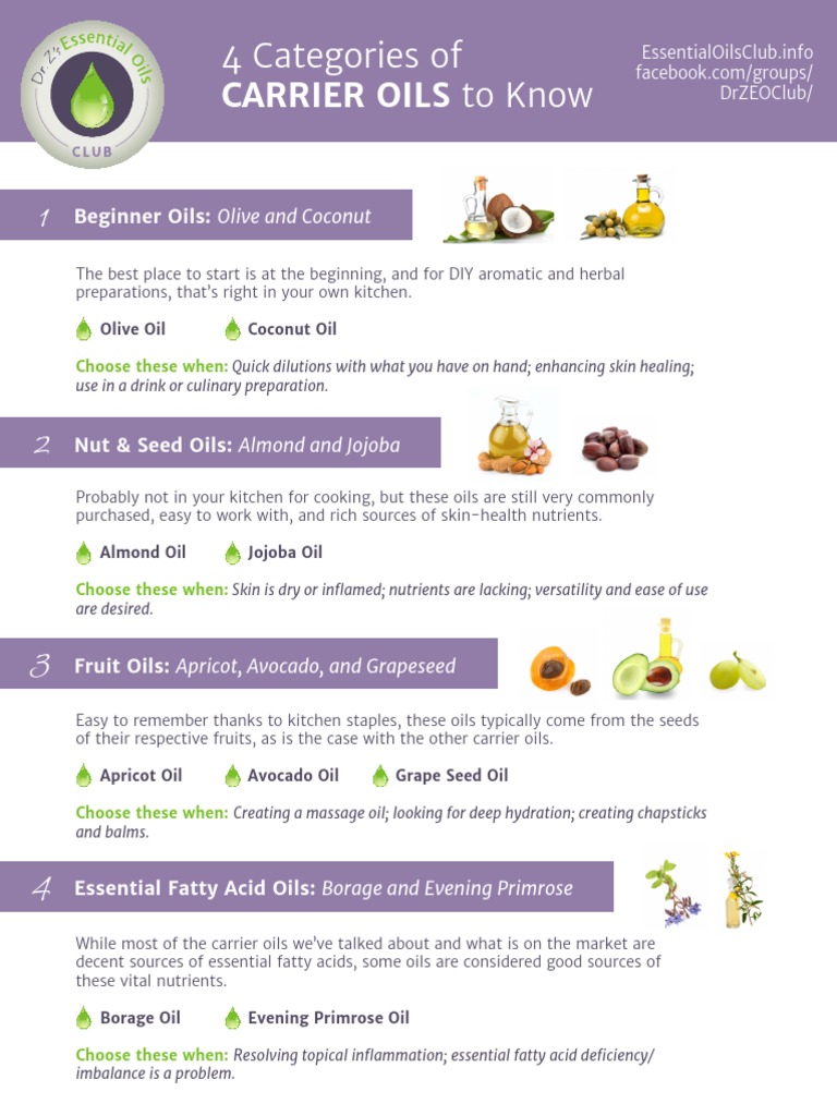 Eric Zielinski Essential Oils Club Bundle PDF Citrus Essential Oil