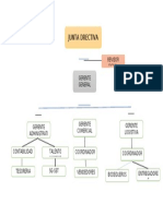 Mapa Conceptual Estructura Organizacional