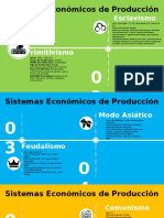 Economia - Angelica Dominguez Linea de Tiempo