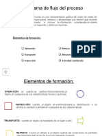 Diagrama de Flujo Del Proceso