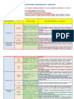 MATRIZ DE ENFOQUES TRANSVERSALES CNEB 2019