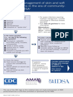 Flowchart PKTCRD