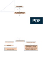 Tema Propuesto Mapa Conceptual