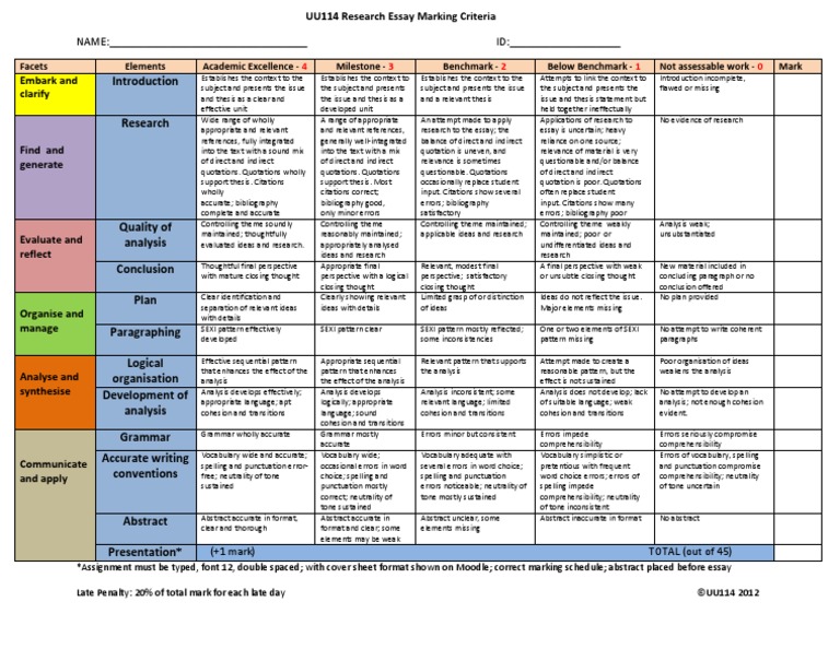 Marking Criteria PDF Thesis Essays