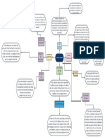 Mapa Mental Literatura Castellana