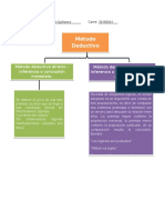 Organizador Gráfico Metodos