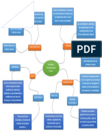 3.1 Sociedad - Mapa Mental