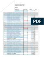 Servicios Guias de Turismo Americana de Turismo Eirl MES Apr-17