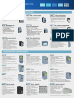 WEG Portfolio de Productos 50049854 Es PDF