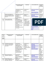 Grade 9 Revised Matrix of LRs