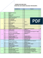 1 Sebaran Matakuliah Kurikulum KKNI 2016 Prodi Matematika