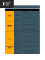 MHP3rd Armor Skill List