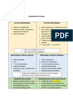 Diagnostico Pulpar