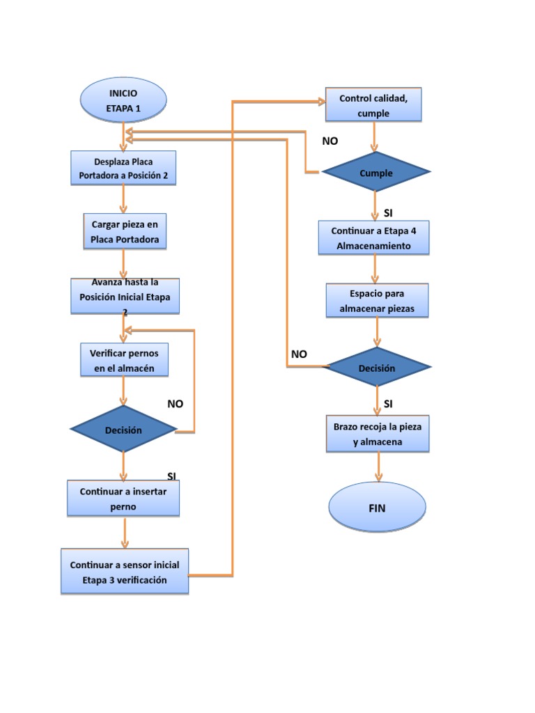 Diagrama de Flujo Celda de Manufactura | PDF