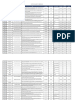 Transparencia Contratación Directa Febrero 2019