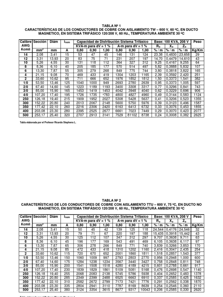 TABLAS TTU y TW PDF | PDF
