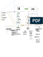 Mapa Conceptual Familia