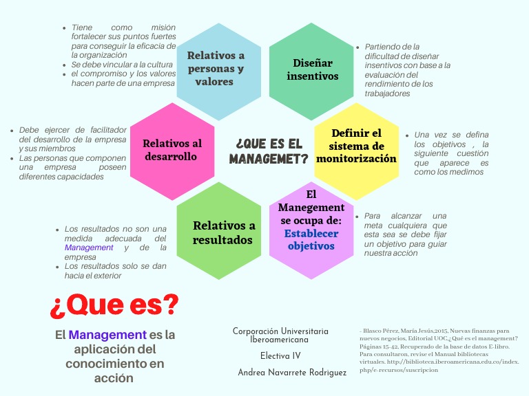 Qué es el Management y su importancia | PDF | Business | Informática y ...