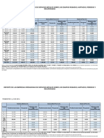 Robos Celulares PDF