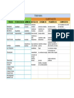 Cuadro Comparativo de Las Propiedades Vs La Clasificacion de Los Materiales