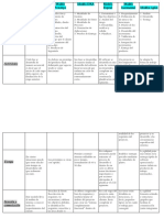 Modelos de Desarrollo PDF