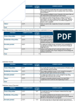 Criteria Computations Actual Scores Justifications: Nature of The Problem