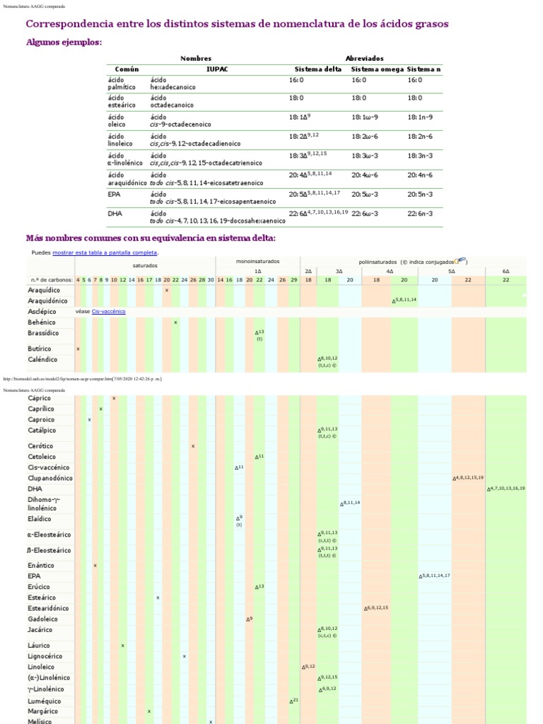 Nomenclatura Acidos Grasos AAGG Comparada PDF | PDF | Ácido graso ...