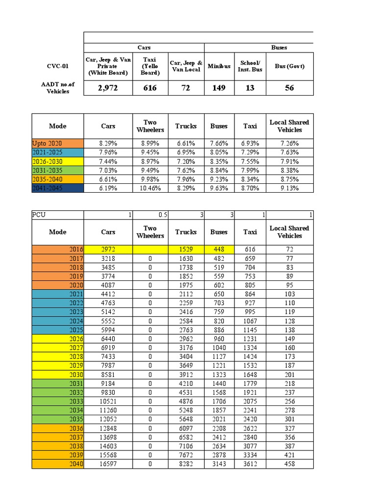 Toll Plaza R1 Pdf Lane Axle