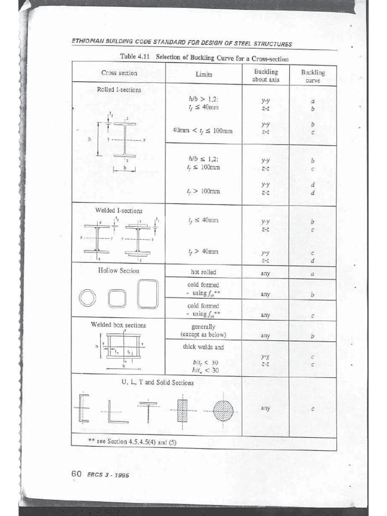 EBCS 3-Table 4.11 PDF | PDF