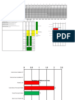 Quality Issues Tracker During All NPD Stages