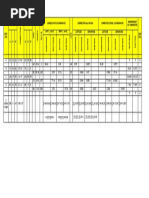 Gales Traverse Table