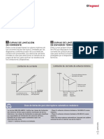 Curvas de Limitacion PDF