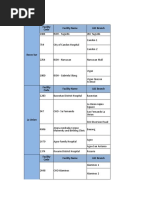 Facility Name LBC Branch Facility Code