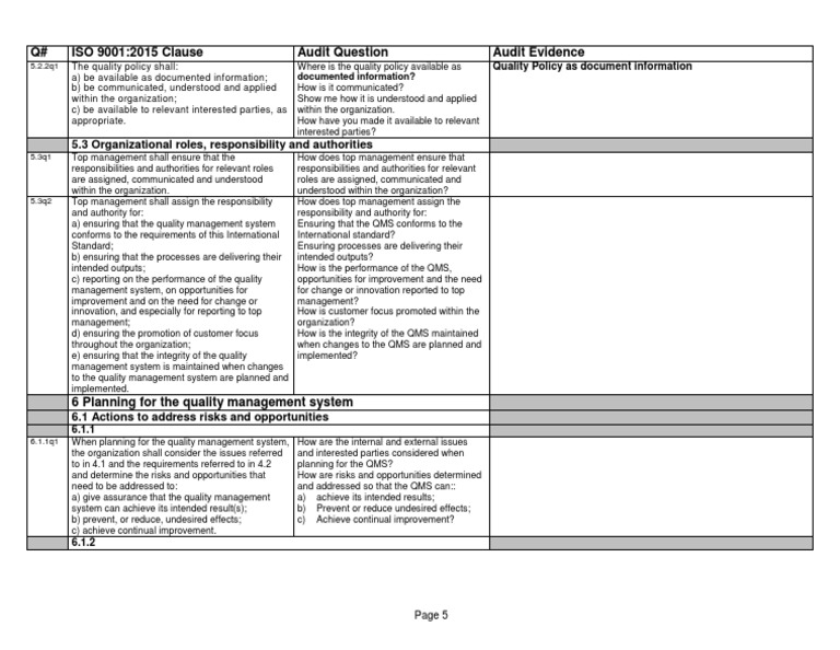 Q# ISO 9001:2015 Clause Audit Question Audit Evidence: 5.3 ...