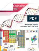 FIFO Storage System 2017