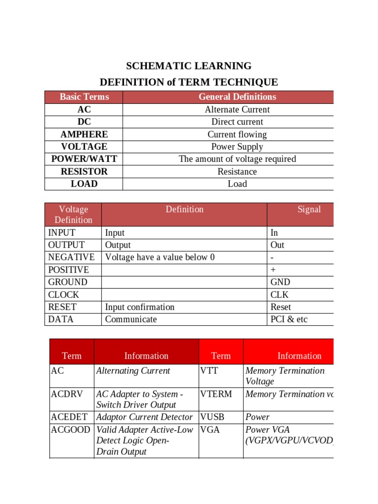 Schematic Learning Definition of Term Technique Basic Terms General
