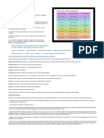 Crib Sheet E4