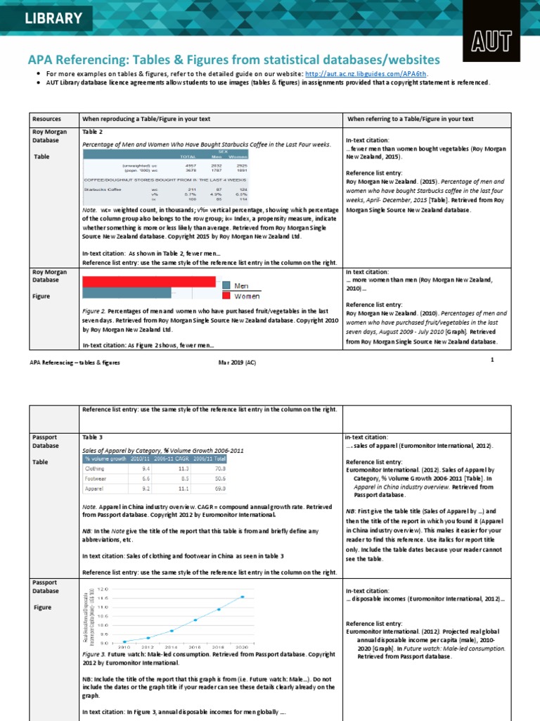APA Referencing: Tables & Figures From Statistical Databases/websites ...