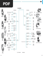 Bearing Types (Load)