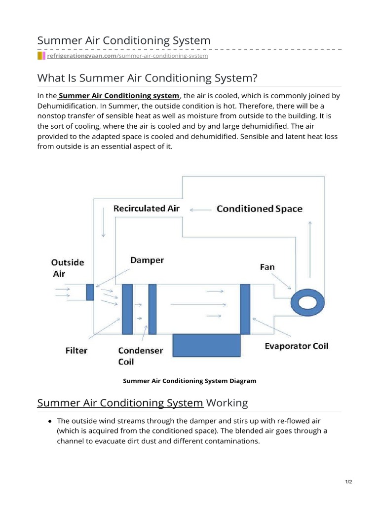 Summer Air Conditioning System
