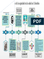 Evolución Histórica de La Seguridad en La Salud