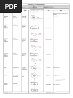 Process Flow Diagram (PFD) : Casting Out Source Process