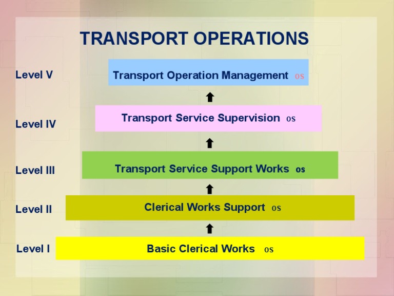 OM Transport Operation | PDF