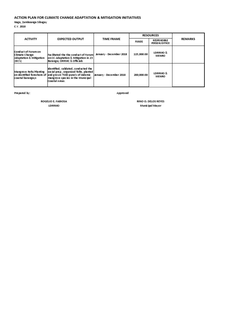 Climate Change Action Plan Zamboanga | PDF