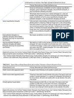 dibet table retinopatie.pdf