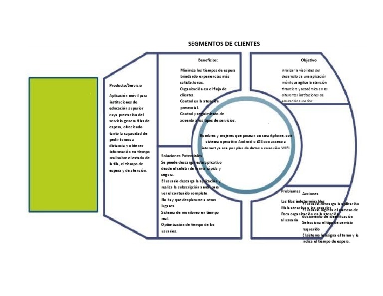 Segmento de Clientes Lienzo Canvas de Propuesta de Valor y Early